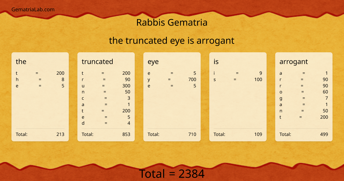 the truncated eye is arrogant in rabbis Gematria